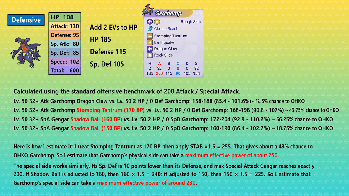 Pokemon Champions Garchomp defensive benchmark chart for physical and special attacks