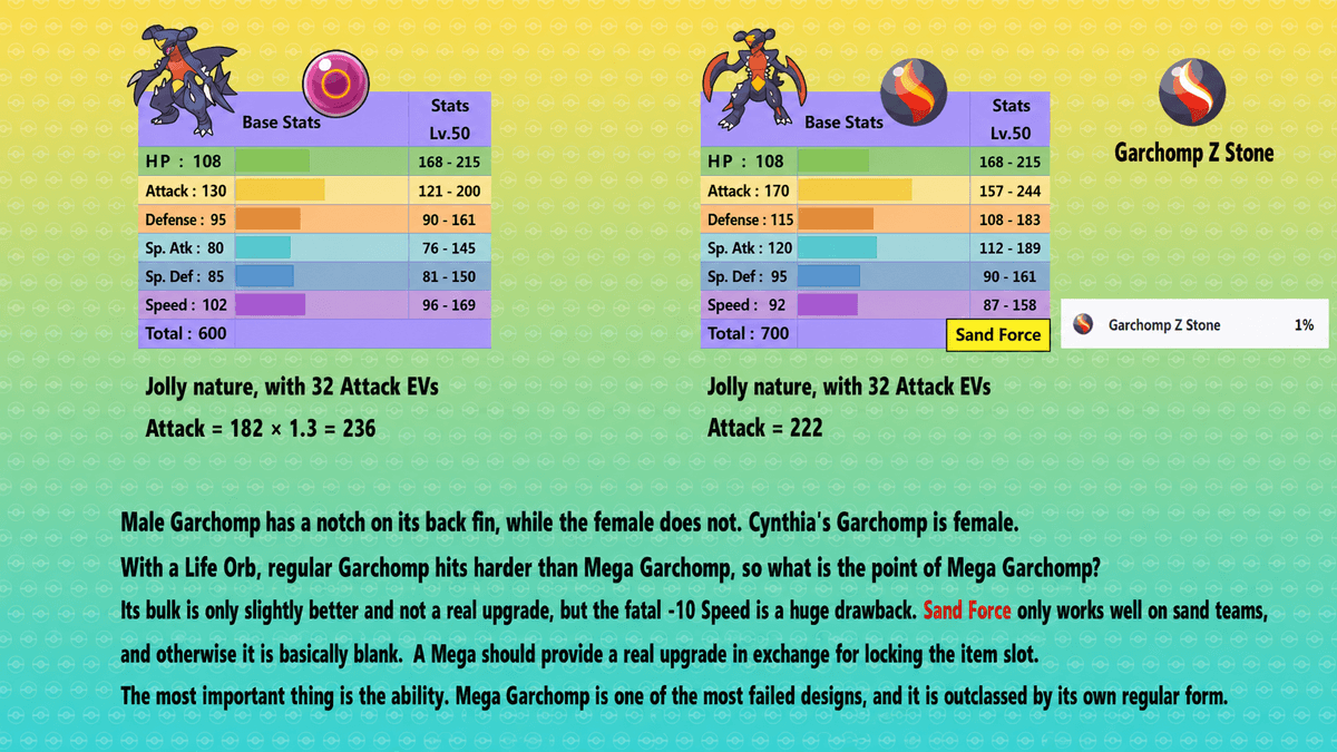 Pokemon Champions Garchomp and Mega Garchomp stat comparison