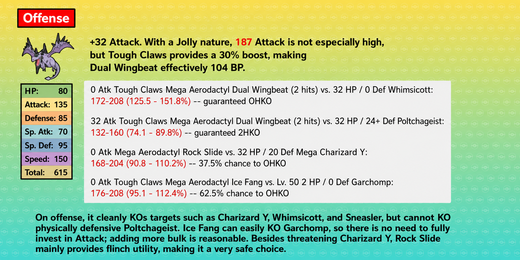 Mega Aerodactyl Dual Wingbeat Rock Slide and Ice Fang offensive damage benchmarks