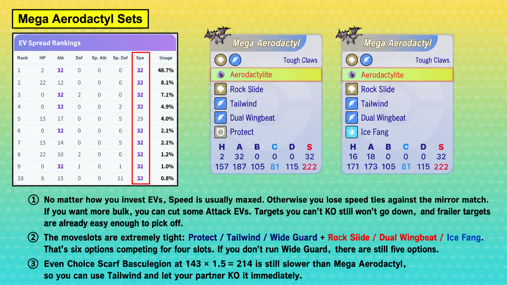 Mega Aerodactyl EV rankings and recommended Tailwind Rock Slide movesets
