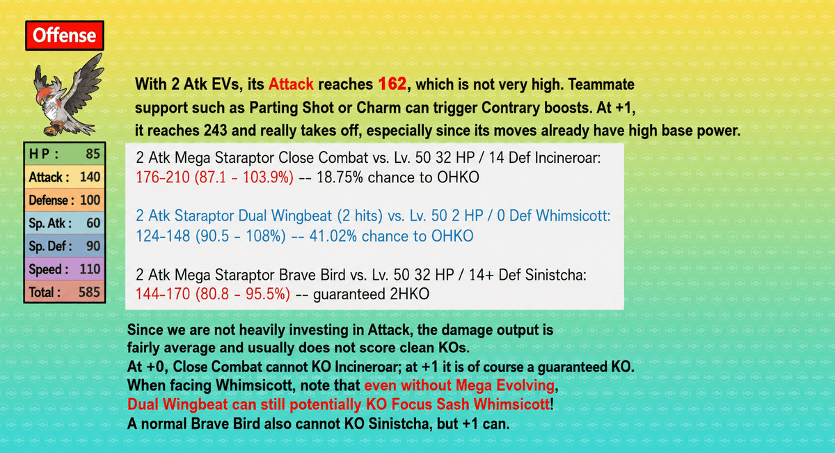 Pokemon Champions Mega Staraptor offensive damage calculations