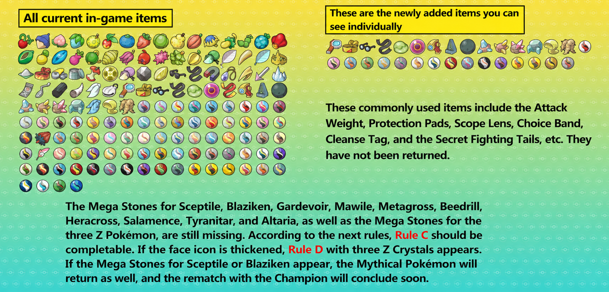 Pokemon Champions Regulation Set M-B item pool and newly added items
