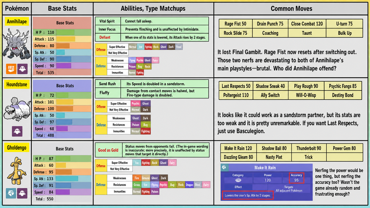 Additional Regulation Set M-B Mega Pokemon utility analysis chart