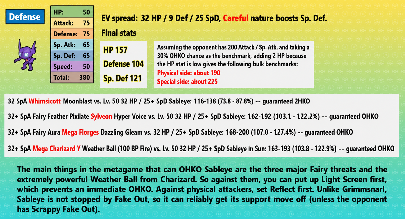 Pokemon Champions Sableye defensive benchmarks against Whimsicott Sylveon Mega Florges and Mega Charizard Y