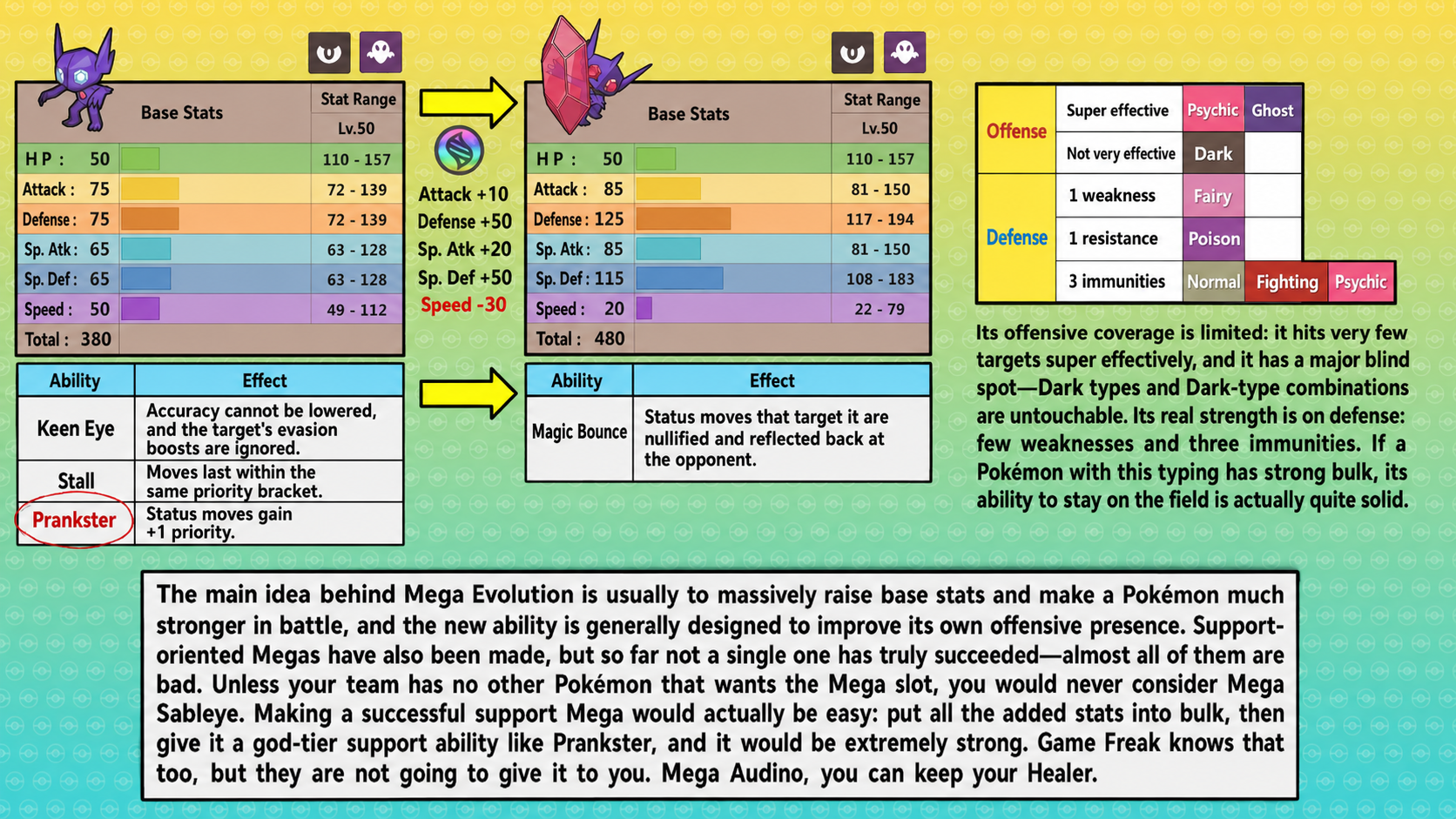 Sableye and Mega Sableye base stats, abilities, Dark Ghost typing, weakness, resistances, and immunities