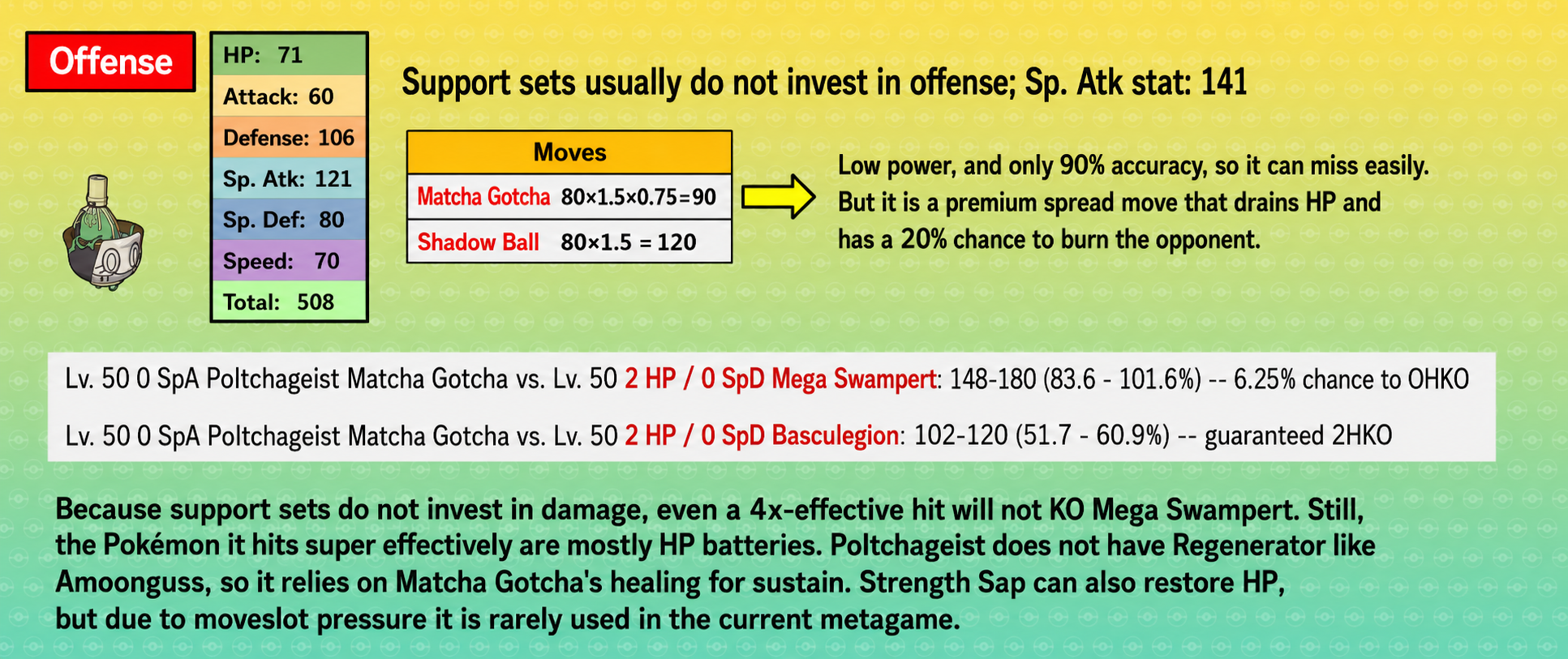 Sinistcha Matcha Gotcha damage examples against Mega Swampert and Basculegion