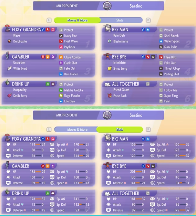 Pokemon Champions Santino team sheet featuring Sinistcha with Blastoise, Delphox, Incineroar, Sneasler, and Maushold