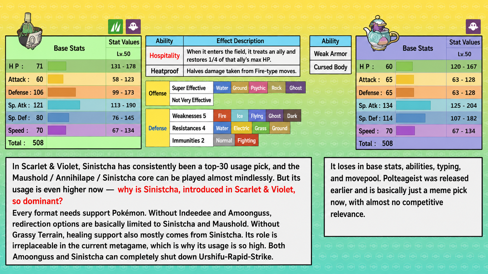 Sinistcha base stats, Grass Ghost typing, Hospitality ability, and Poltchageist comparison